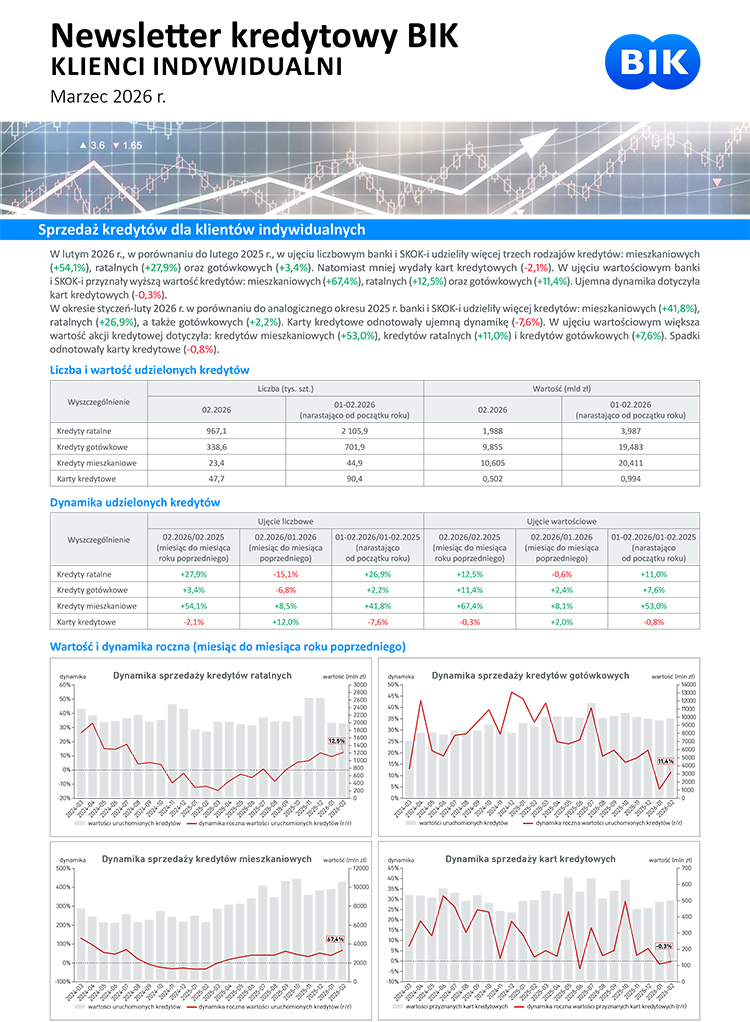 Dane o rynku kredytowym w lutym 2026 r.