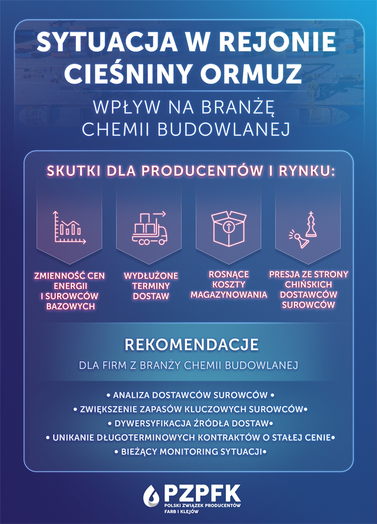 Jak sytuacja w rejonie Cieśniny Ormuz wpływa na branżę chemii budowlanej?