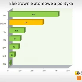 Elektrownie atomowe w Polsce: o tym się mówi