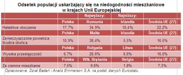 Opracowanie: Dział Badań i Analiz Emmerson S.A. na podst. danych Eurostatu