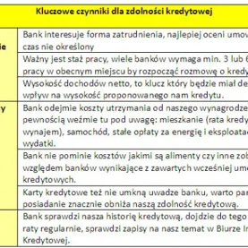 Jak skutecznie zwiększyć zdolność kredytową