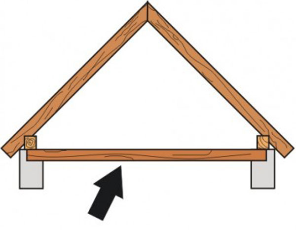 ABC konstrukcji dachu