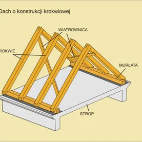 ABC konstrukcji dachu