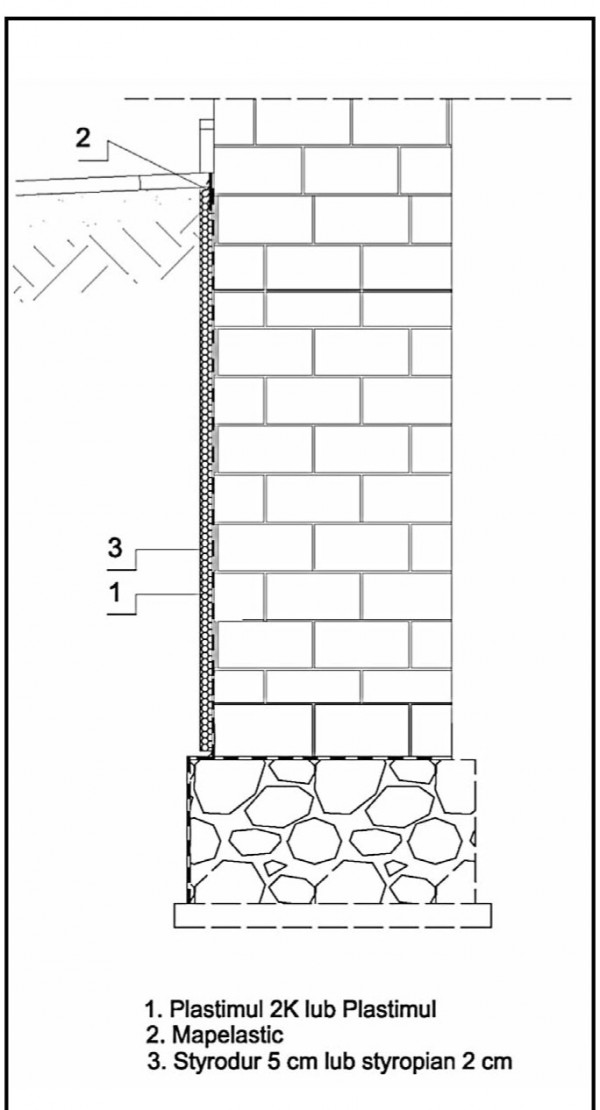 Hydroizolacje części podziemnych budynków - MAPEI 