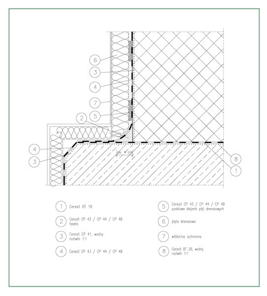 Szczegół połączenia pionowej izolacji ściany i izolacji na ławie fundamentowej
