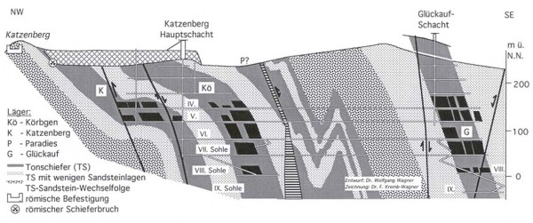 Przykładowe złoże łupkowe eksploatowane metodą podziemną, Fot.  Rathscheck