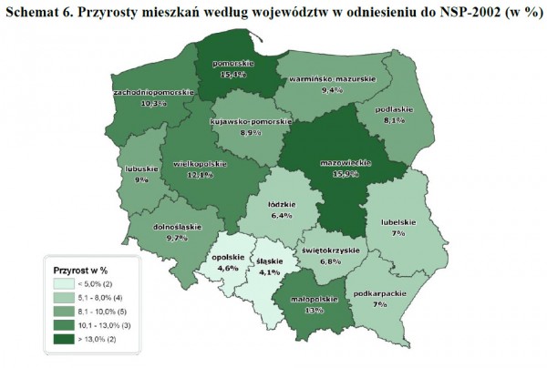 Jak mieszkają Polacy - GUS informuje 