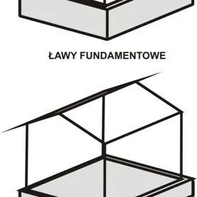Podział fundamentów ze względu na kształt