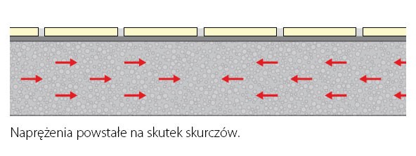 Jak układać płytki na  trudnych nawierzchniach betonowych