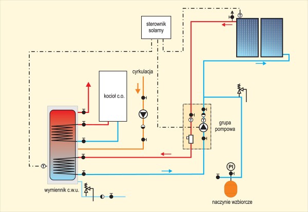 Schemat 1. Instalacja solarna do ogrzewania wody użytkowej.