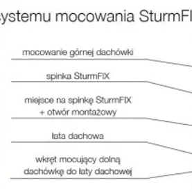 Spinki SturmFIX