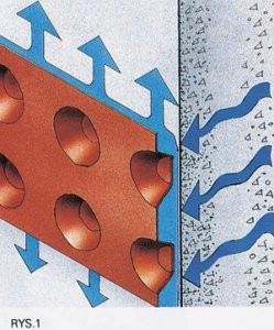 Rys. 1. Ośmiomilimetrowe wypukłości w kształcie stożka uformowane na folii Fondaline tworzą szczelinę powietrzną między membraną a ścianą lub podłogą