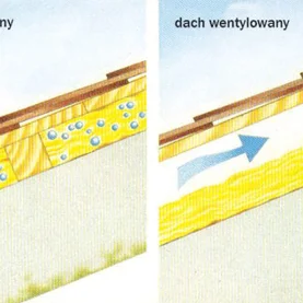 Ochrona przeciwwilgociowa w dachach spadzistych krytych dachówką bitumiczną