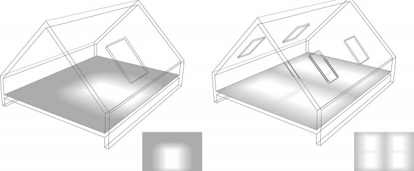 Rys. 3 i 4. Efekt doświetlania jednym oknem (rys. 6) a efekt doświetlania kilkoma oknami mniejszymi rozmieszczonymi w różnych miejscach połaci (rys. 2). Rys. Fakro