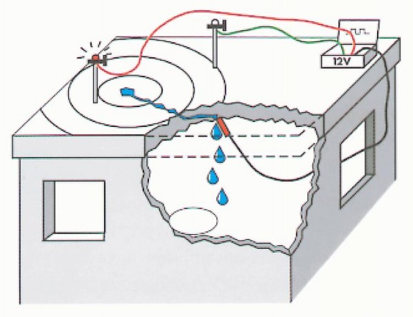 Metody i techniki wykrywania nieszczelności hydroizolacji dachów płaskich