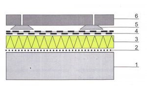 Rys. 1. Taras. Nawierzchnia z terakoty – U= 0,3 W/m²K. 1 – płyta stropowa żelbetowa z wyrobionym spadkiem, 2 – paroizolacja – papa bitumiczna zgrzewalna, 3 – PIR POWERDECK – gr. 80mm, 4 – izolacja wodochronna, 5 – mata drenażowa, 6 – gładź betonowa, 7 – płyta terakotowa na warstwie kleju