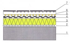 Rys. 2. Taras. Nawierzchnia z płytek betonowych – U = 0,3 W/m²K. 1 – płyta stropowa żelbetowa z wyrobionym spadkiem, 2 – paroizolacja – papa bitumiczna zgrzewalna, 3 – PIR POWERDECK gr. 80mm, 4 – izolacja wodochronna, 5 – podstawki, 6 – płytki chodnikowe betonowe