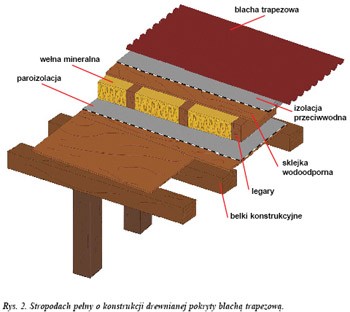 Stropodachy o konstrukcjach drewnianych