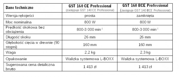 Wyrzynarka Bosch GST 160 CE/BCE Professional
