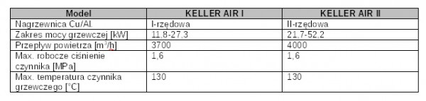 Nagrzewnica KELLER Air I 27kW i II 53kW