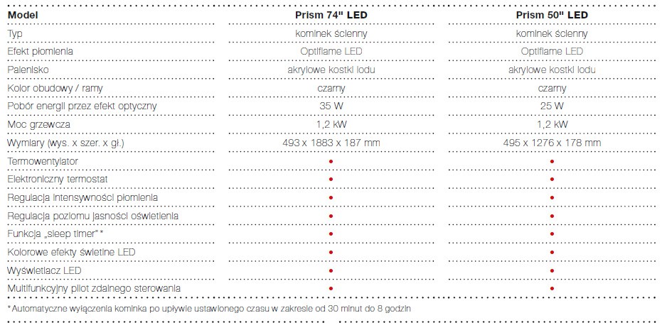 Kominki ścienne z efektem Optiflame LED - Prism 74