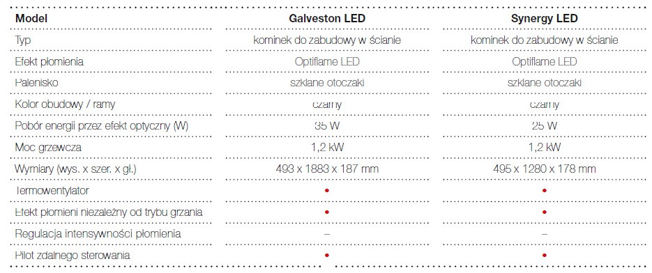 Kominki ścienne z efektem Optiflame LED model Galveston LED/Synergy LED
