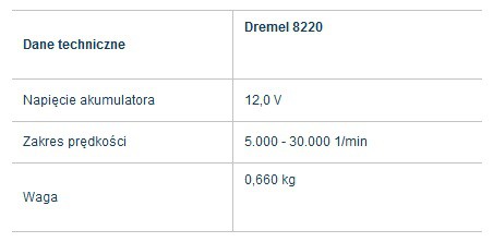 Nowy akumulatorowy Dremel 8220