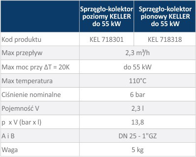 Sprzęgło-kolektory KELLER do 55 kW
