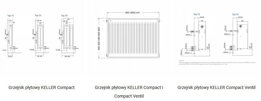 Grzejniki płytowe KELLER Compact i Compact Ventil w nowej odsłonie!