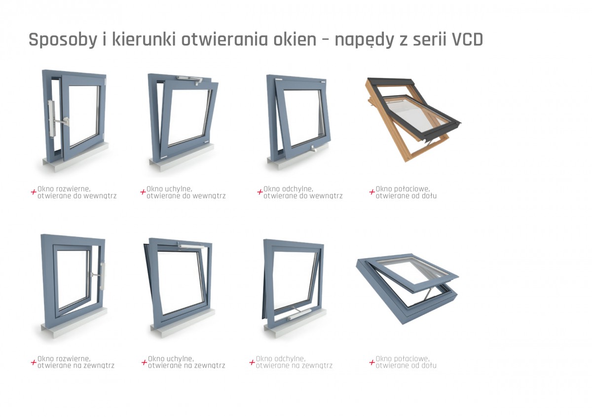 Sposoby i kierunki otwierania okien – napędy VCD fot. D+H Polska