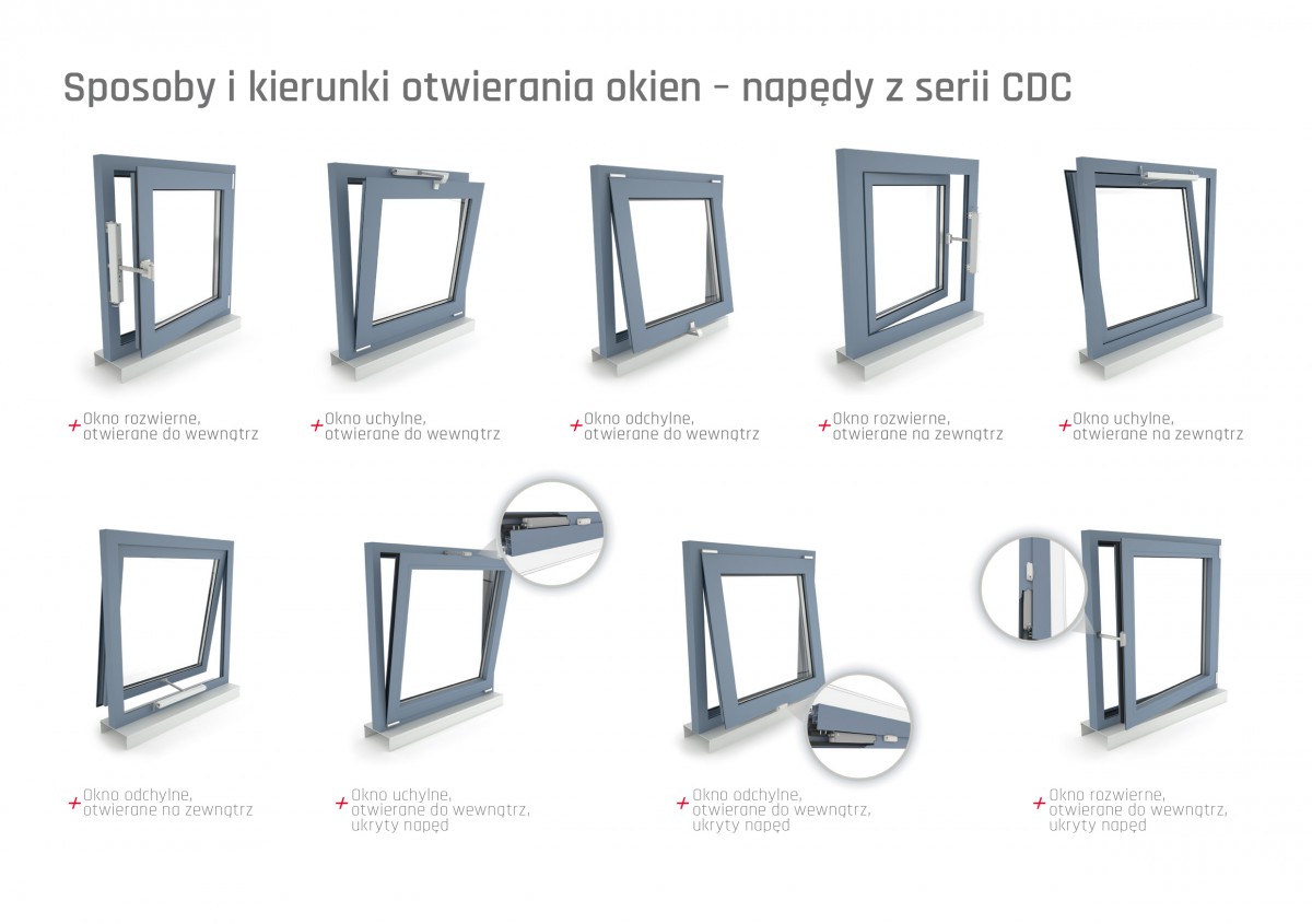 Sposoby i kierunki otwierania okien – napędy CDC fot. D+H Polska