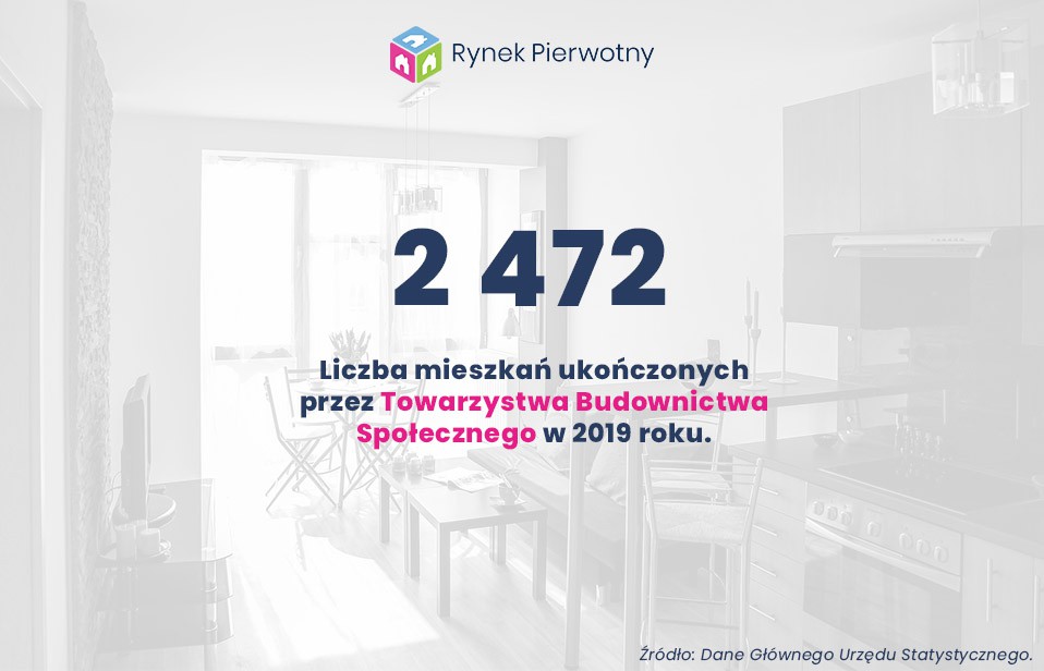 Fot.  RynekPierwotny.pl
