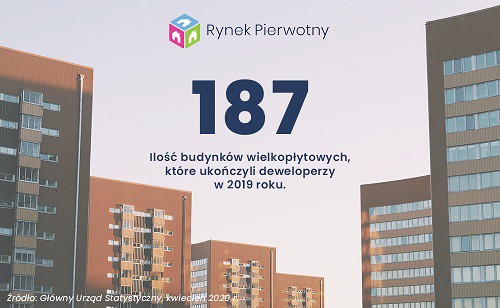 Fot. RynekPierwotny.pl