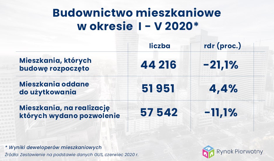Infografika - Budownictwo mieszaniowe - I - V 2020