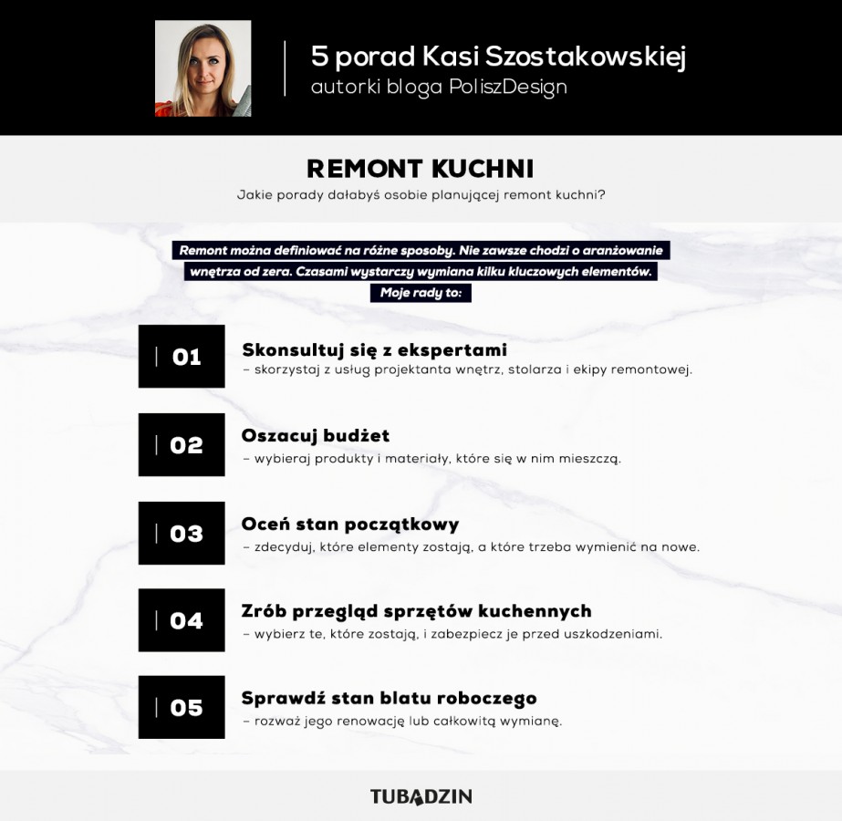 Kasia Szostakowska - infografika