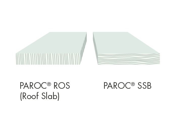 Orientacja włókien - porównanie płyty PAROC SSB 1 i standardowej płyty z wełny. Fot. Paroc