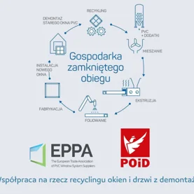 Związek POiD i Stowarzyszenie EPPA łączą siły na rzecz recyklingu okien pochodzących z demontażu