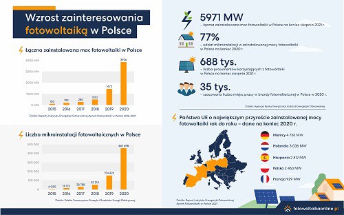 Fot. WWF Polska