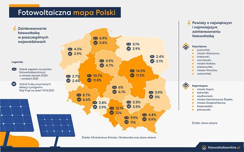 Fot. WWF Polska