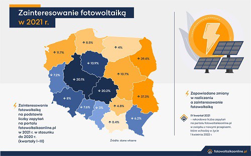 Fot. WWF Polska