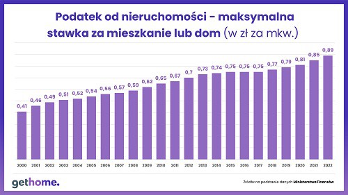 Fot. RynekPierwotny.pl