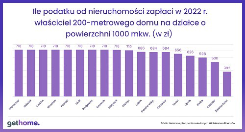 Fot. RynekPierwotny.pl