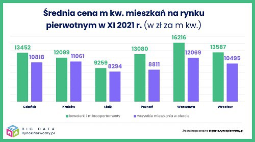 Fot. GetHome.pl