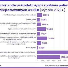 7,7 mld zł odliczyli Polacy w ramach podatkowej ulgi termomodernizacyjnej. Jej popularność rośnie! 
