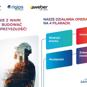 Grupa saint-gobain przeprowadziła rebranding marek isover, rigips i weber