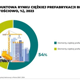 Szanse na odbicie rynku prefabrykacji betonowej 