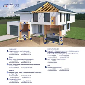 Od fundamentów po dach – trwała izolacja termiczna dzięki swissporXPS