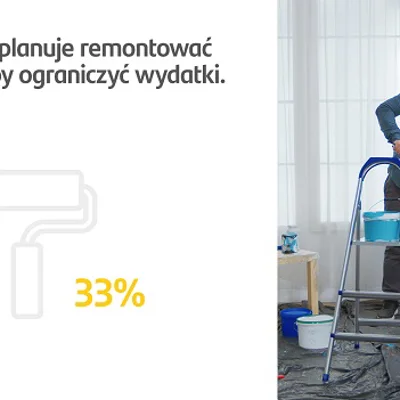 Santander Consumer Bank: Co trzeci Polak stawia na samodzielne prace remontowe, by zaoszczędzić