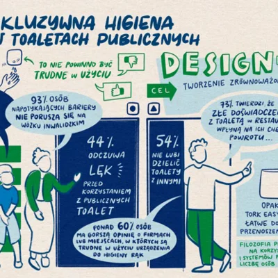 Czy istnieje łazienka, która uwzględnia potrzeby wszystkich? Spotkanie ekspertów