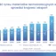 W 2025 r. wartość rynku materiałów termoizolacyjnych w Polsce przekroczy 11 mld zł